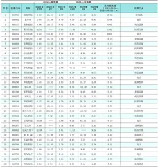 分析师一致预期