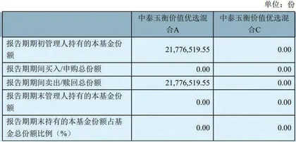 中泰资管“背刺”了自家基金经理？1