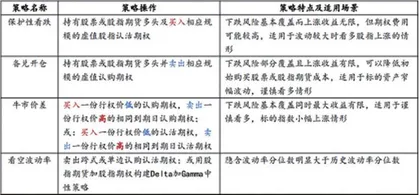 A股大波动行情中的股指期权基础策略