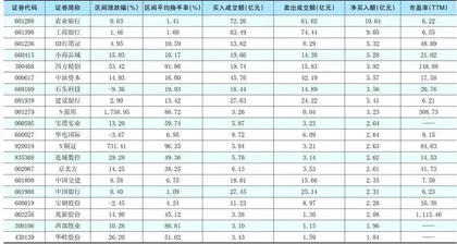 一周超大单资金净增（减）仓股前20名0