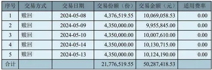 中泰资管“背刺”了自家基金经理？2