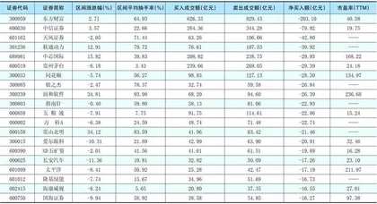 一周超大单资金净增（减）仓股前20名1