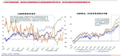 选情的影响不可忽视　美股短期波动或加大