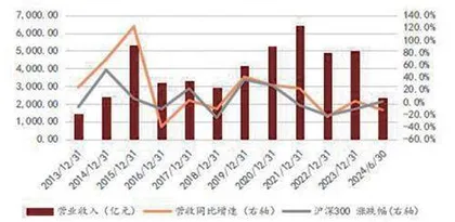 浅析资本市场改革与证券公司业绩1