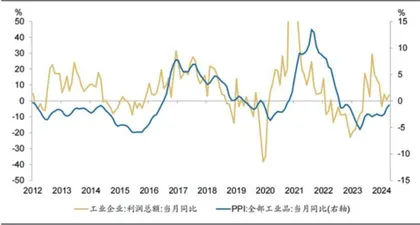 6月企业利润结构向中游集中0