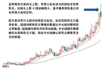 短线与中长线转折判断方法的差异0