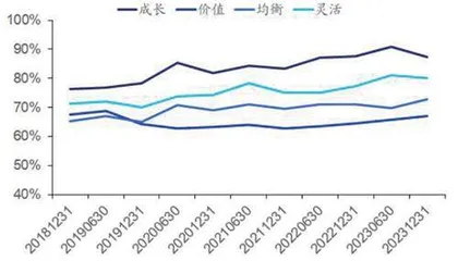 主流价值型基金经理投资框架汇总0