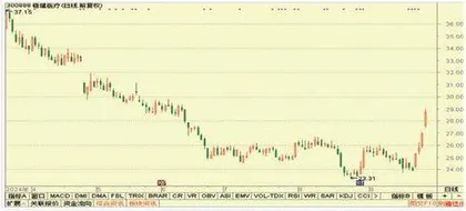 稳健医疗、中国重汽、特锐德0