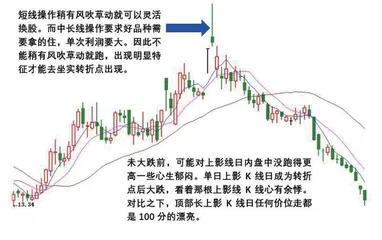 短线与中长线转折判断方法的差异1