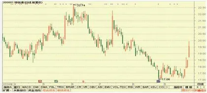 稳健医疗、中国重汽、特锐德1