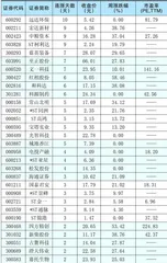 本周创出今年以来新高的股票1