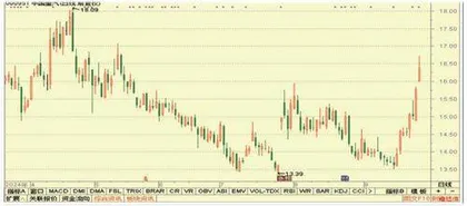 稳健医疗、中国重汽、特锐德2