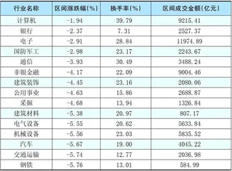 本周创出今年以来新高的股票2