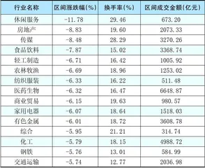 本周创出今年以来新高的股票3