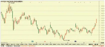 稳健医疗、中国重汽、特锐德4