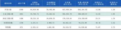 本周沪深市场概览0