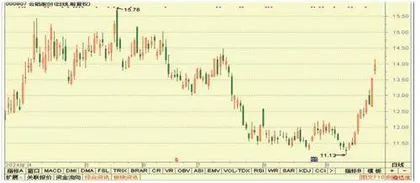 稳健医疗、中国重汽、特锐德6