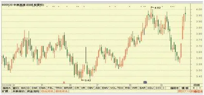 稳健医疗、中国重汽、特锐德7