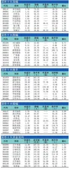 十大涨跌幅、换手、振幅、资金流向