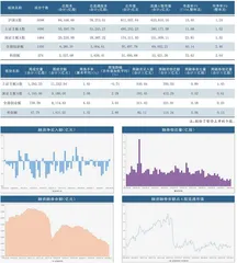 本周沪深市场概览0