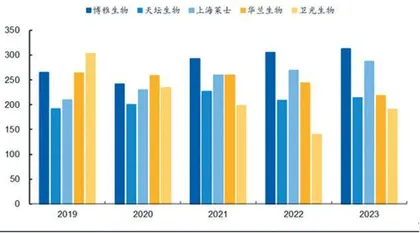 博雅生物：行业前景可期主业经营稳健1