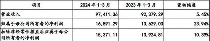 汉朔科技：业绩高增后初显疲态与SES陷入专利纠纷