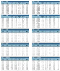 十大涨跌幅、换手、振幅、资金流向