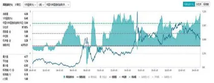 估值、回购等底部信号增多4