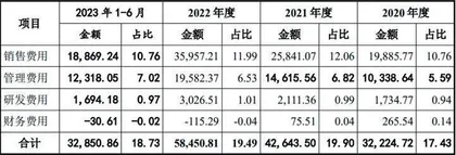 恒昌医药：销售“劣药”屡次被处罚　监管关注商业贿赂风险