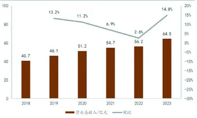 海格通信：北斗业务大幅增长　新兴领域多点开花1