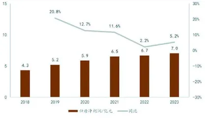 海格通信：北斗业务大幅增长　新兴领域多点开花2