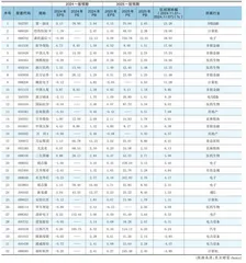 分析师一致预期