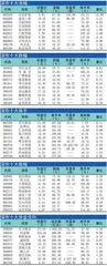 十大涨跌幅、换手、振幅、资金流向0