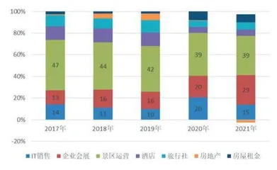 中青旅：休闲景区龙头静待疫后复苏1