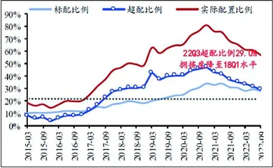 迎接新一轮信用扩张周期1