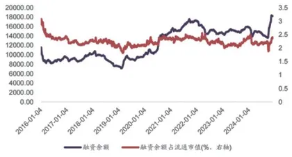 ETF资金流入成交额环比小幅缩减4