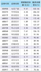 A股融资余额突破1.7万亿大关