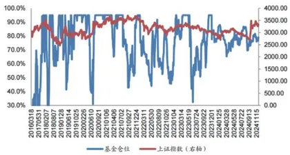 ETF资金流入成交额环比小幅缩减6