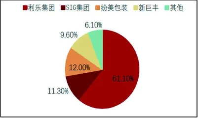 新巨丰：无菌包装国产替代前景广阔