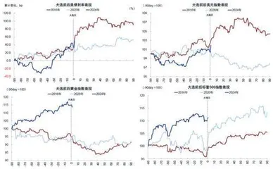 美国大选靴子落地对资本市场有何影响？