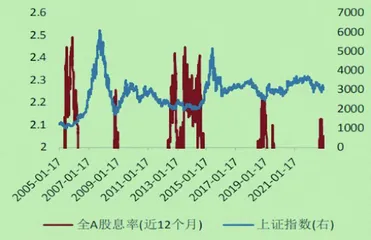 今年股市走势或呈“N”型