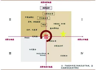 餐饮供应链：复苏启动重回成长0