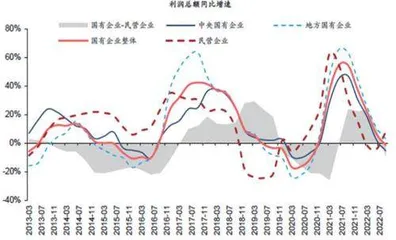 用“一利五率”抓住国改主题投资机会