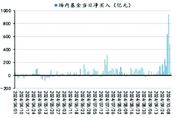 投融资结构改善增量资金入市可期0