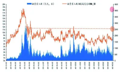 投融资结构改善增量资金入市可期1