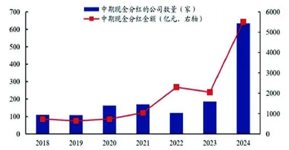 投融资结构改善增量资金入市可期3