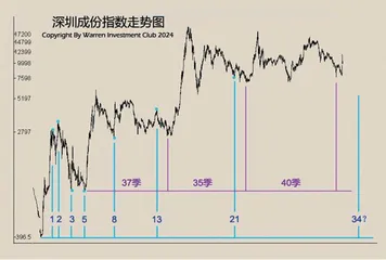 投机浪潮势不可挡（上）1