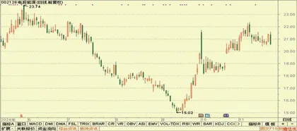 电投能源、宇通客车、深桑达A0