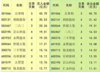 指数震荡上行 资金供需改善