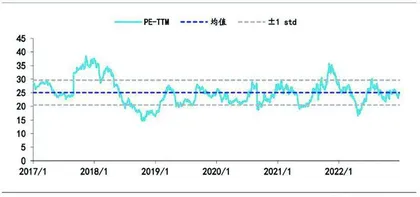  风电2023：好风凭借力景气终有时0